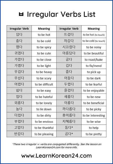 Korean Irregular Verbs List ㅂ Irregular Verbs Learn Korean Alphabet