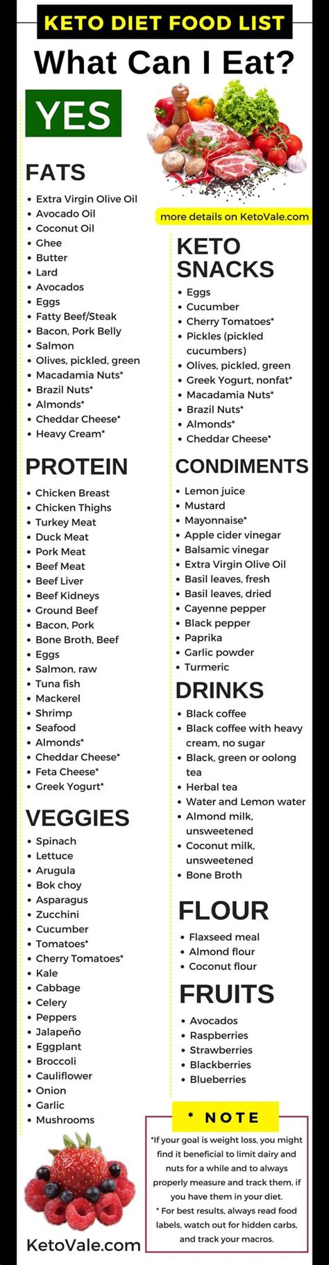 The Complete Keto Diet Food List What To Eat And Avoid Ideas