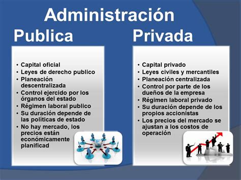 La Administración Concepto de Administración