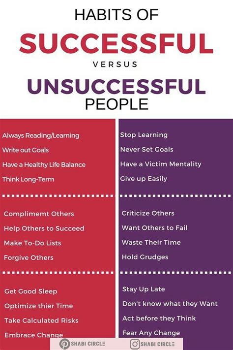 Successful Vs Unsuccessful People Successful People Habits How To Plan