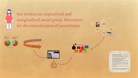 Sex Workers As Stigmatized And Marginalized Social Group Movement For Decriminalization Of