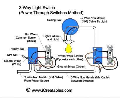 They are wired so either switch can work the light, regardless of the setting of the other. 3, Light Switch Wiring Instructions Professional Typical House Wiring Diagram, New 3, Switch ...