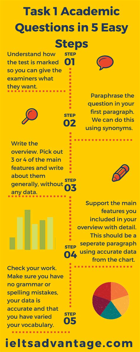 Pdf Ielts Academic Writing Task 1 Christopher Pell