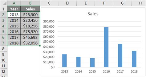Change Chart Style In Excel How To Change The Chart Style In Excel