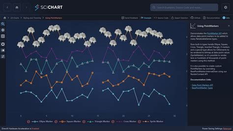 WPF Chart Using PointMarkers SciChart