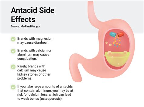 acid reflux medicine what they are and side effects medcline medcline europe