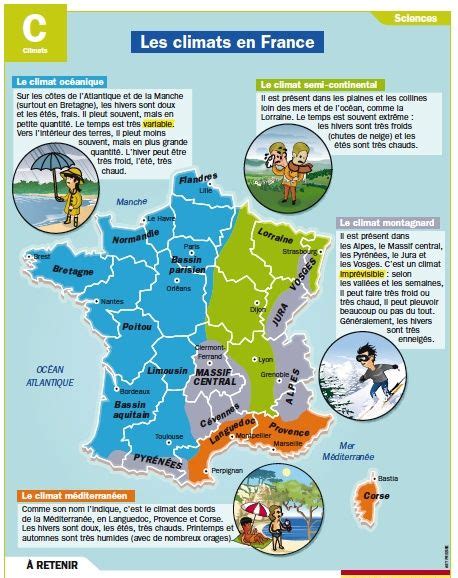 Les Climats En France Imparare Il Francese Lezioni Di Francese Francese