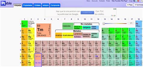 Tecnología Habitual Tabla Periódica Dinámica