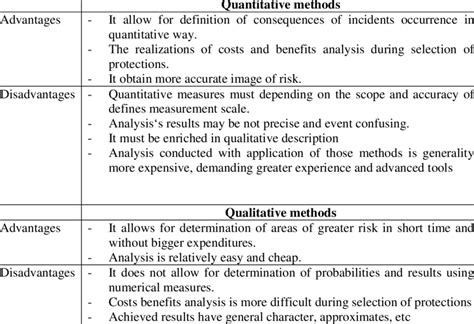 Advantages And Disadvantages Of Quantitative And Qualitative Methods