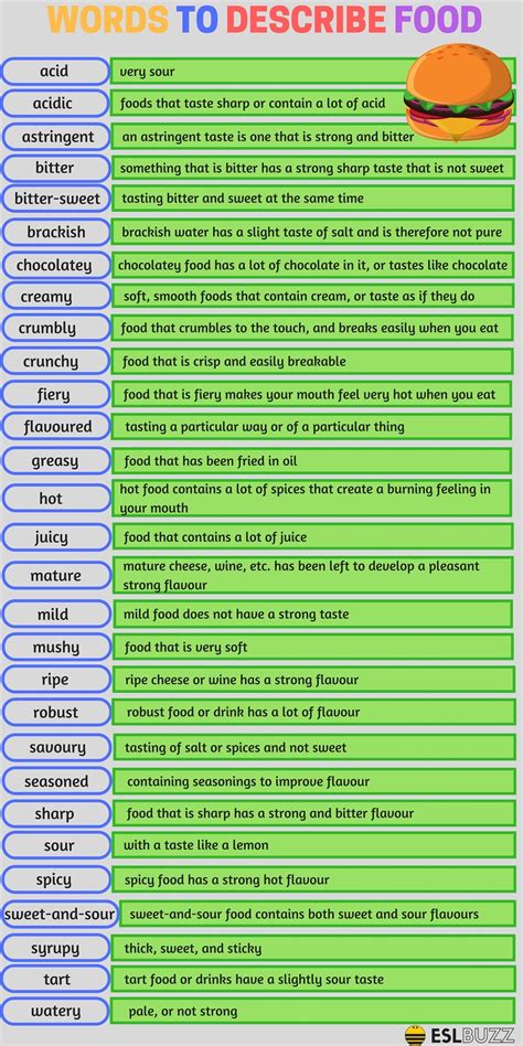 Describing Food In English Food Adjectives Vocabulary