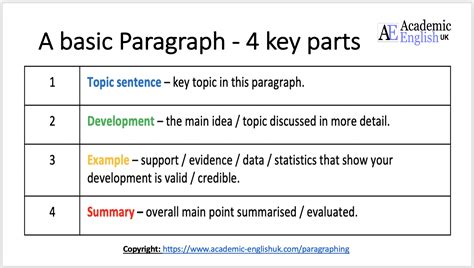 Academic Paragraphing How To Write An Academic Paragraph