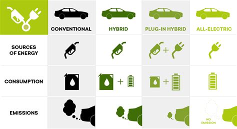 Types Of Electric Vehicles Do You Know Them All Škoda Storyboard