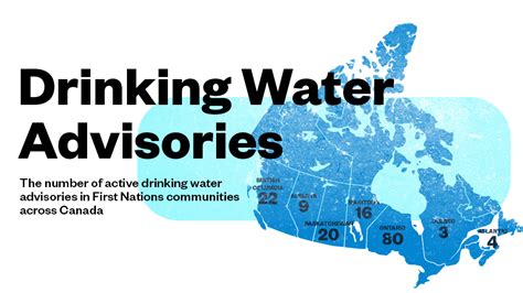 fact check indigenous water crisis isn t improving despite promises