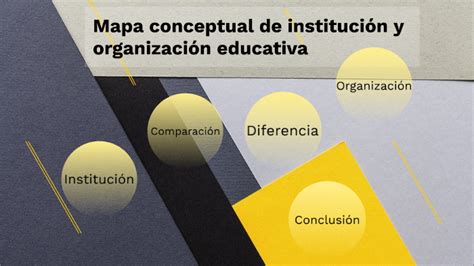 Mapa Conceptual De Institución Y Organización Educativa By Yudit