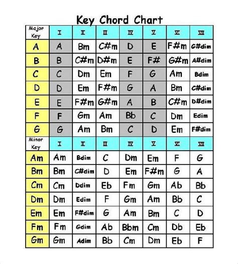 Guitar Chord Chart Templates 12 Free Word Pdf