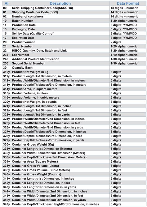 Barcode Data Identifiers Gs1 Application Identifiers