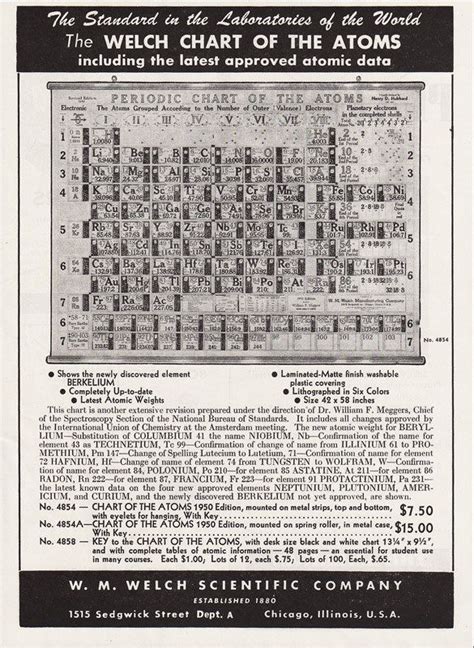1951 Atomic Chart Original Science Ad Welch Periodic Table Etsy