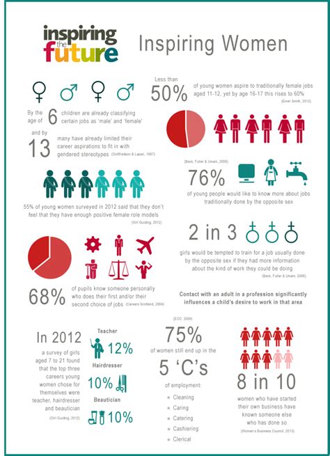 infographic women role models and gender stereotyping gender stereotypes infographic gender