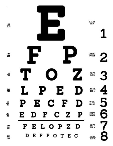 Snellen Eye Chart Posters By Allhistory Redbubble Pediatric Eye