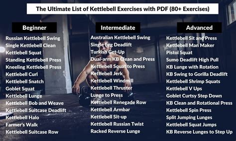 The Ultimate List Of 82 Kettlebell Exercises With Pdf