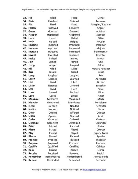 Los 100 Verbos Regulares Más Usados En Ingles Reglas De Conjugación