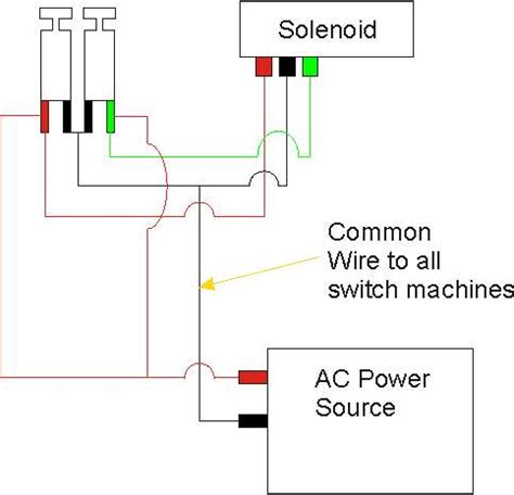 N Scale Atlas Switch Wiring