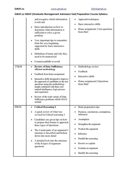 Gmat Preparation Materials Eduvark