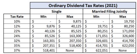qualified dividends are your way to minimize tax on reinvested dividends
