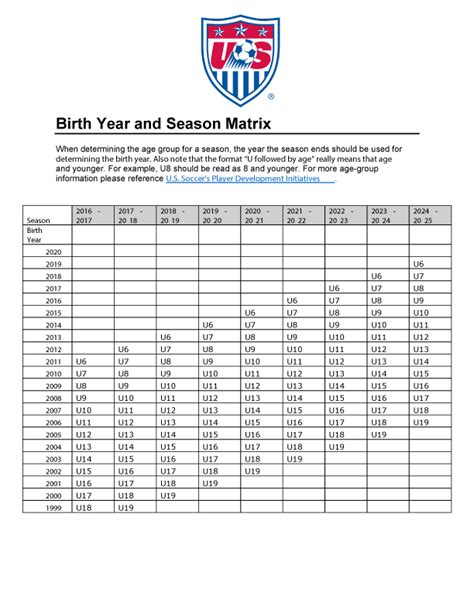 Sound Beach Soccer Club 11764001 Site Travel Us Youth Soccer Chart