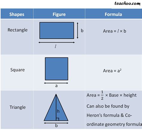 Area Of Different Shapes With Formula Mensuration Class 8
