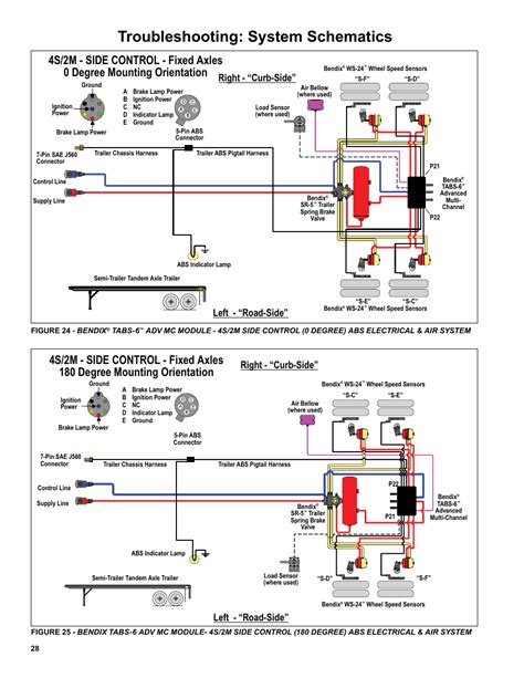 Troubleshooting System Schematics Right “curb Side Left “road