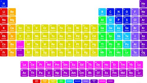 Simple Colorful Periodic Table Modern Periodic Table Hd 3840x2160