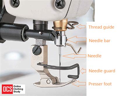 Different Parts Of A Sewing Machine With Pictures