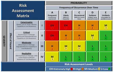 Orm Risk Assessment Matrix My Xxx Hot Girl