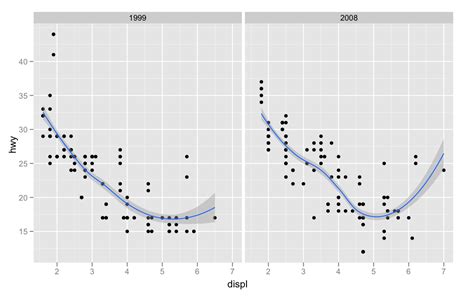 R How To Plot Multiple Lines Per Facet Using Facet Grid In Ggplot Pdmrea