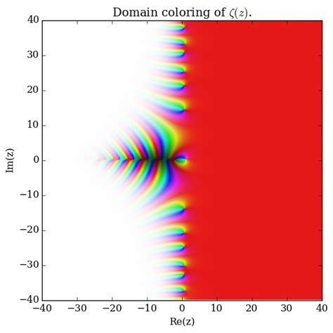 Riemann Zeta Specialfunctionswiki