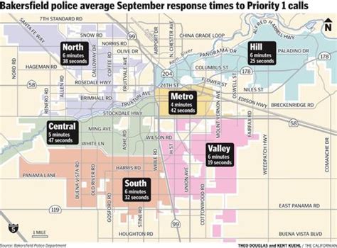 Police Response Times Improving Citywide Archives
