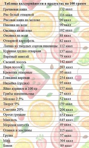 Диета стол 5 калорийность