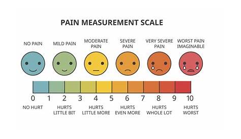 The Problem With the 1-10 Pain Scale for Chronic Pain Patients