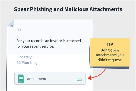 Spear Phishing A Definition Plus Differences Between Phishing And Spear Phishing Norton