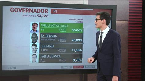 Wellington Dias é Reeleito Governador Do Piauí Globonews Central Das Eleições 2018 G1