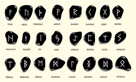 Germanic Rune Tattoos Origin Rune Tattoos