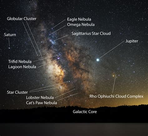In this article, we break down the process into a simple and easy to follow, step by step guide. I annotated a shot of the milky way so you can see how ...