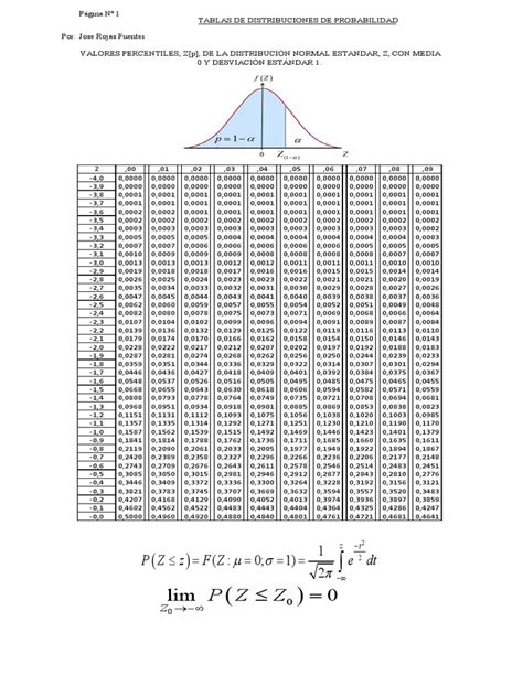 Tabla Distribución Normal Estándarpdf Teoría Estadística