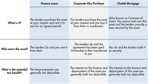 Meaning of hire purchase in english. Commercial Leasing Options - Finmore