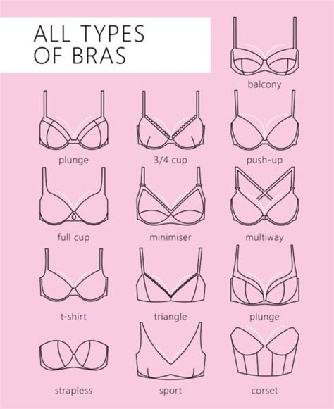 How Your Breast Shape Can Determine The Bra You Should Wear • The Fashionable Housewife