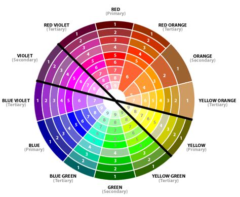 Теория цвета Контрастные цвета 색 이름 색채학 색