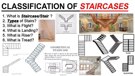 Types Of Staircases Classification Of Staircases Staircase Design