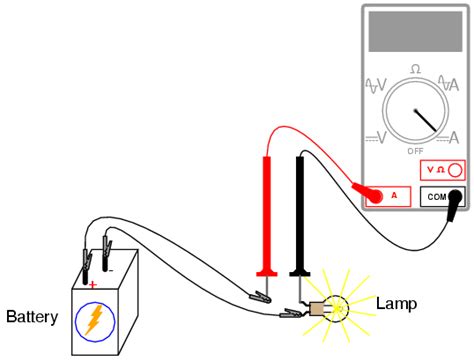 Ammeter Usage Basic Concepts And Test Equipment