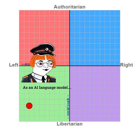 I Gave Chatgpt A Political Compass Test To See What Its Biases Might Be